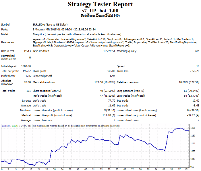 UP bot 1 - expert for MetaTrader 4