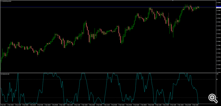 Adaptive momentum oscillator idea from David Varadi. - indicator for MetaTrader 4