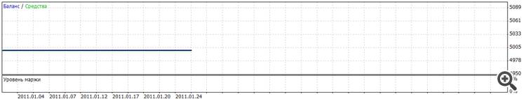 A la "Bobsley" Expert Advisor - expert for MetaTrader 5