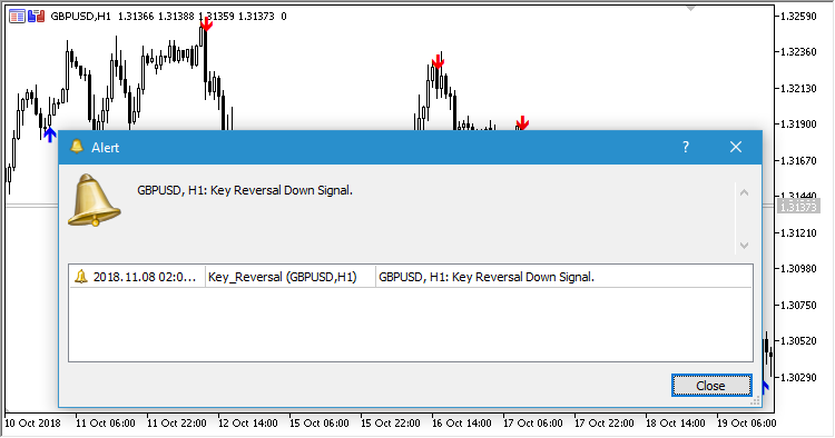 Key_Reversal - indicator for MetaTrader 5