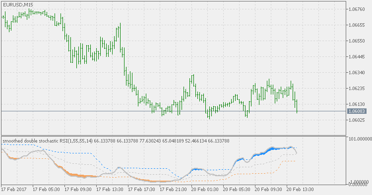 Double stochastic RSI - fl - indicator for MetaTrader 5