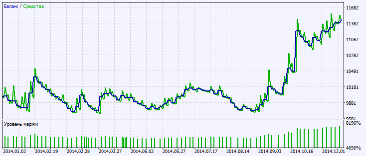 Exp_i-BandsPrice - expert for MetaTrader 5