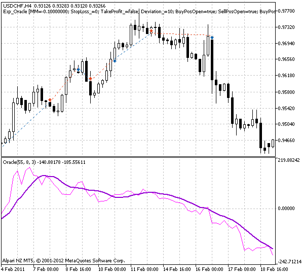 Exp_Oracle - expert for MetaTrader 5