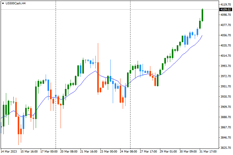 Elder Impulse System Candlestick - indicator for MetaTrader 4