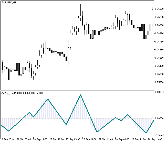 ZigZag_OsMA - indicator for MetaTrader 5