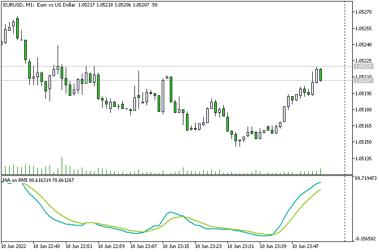 MA on RMI - indicator for MetaTrader 5