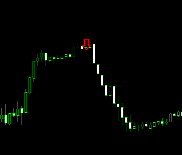 Engulfing bar with rsi - indicator for MetaTrader 5