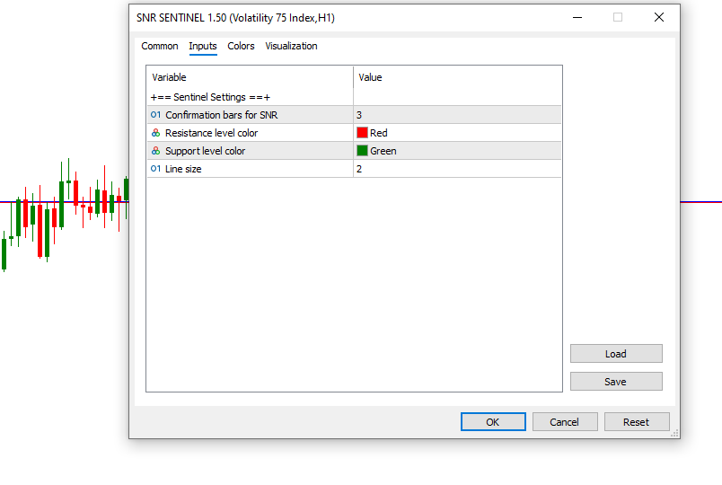 Support and Resistance(SNR) Sentinel Indicator - indicator for MetaTrader 5