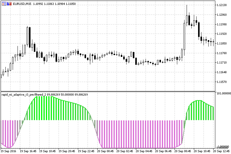 Rapid RSI T3 Prefiltered - indicator for MetaTrader 5