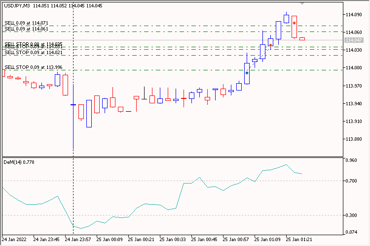 DeMarker Pending - expert for MetaTrader 5