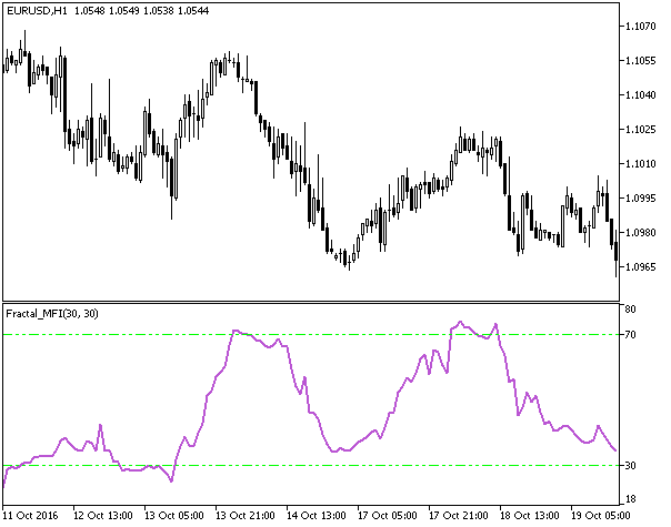 Fractal_MFI - indicator for MetaTrader 5