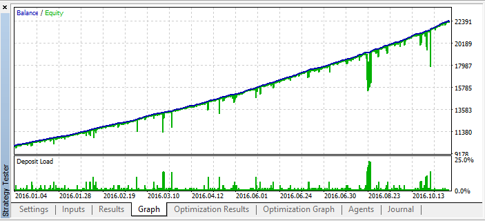 VR---SETKA---3 - expert for MetaTrader 5