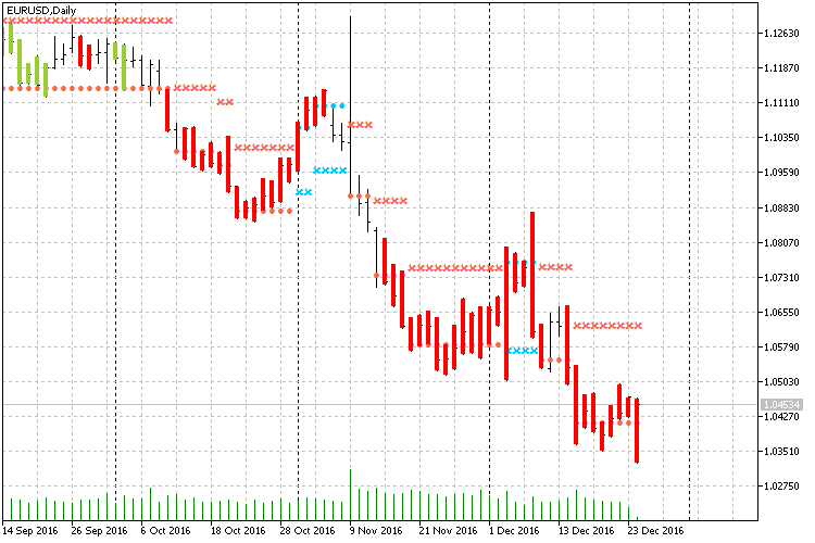 NRTR GATOR - indicator for MetaTrader 5