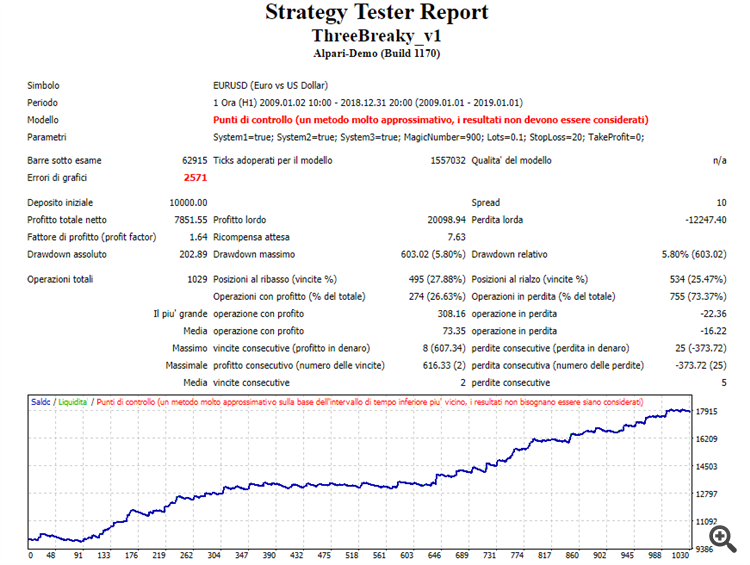 ThreeBreaky - expert for MetaTrader 4