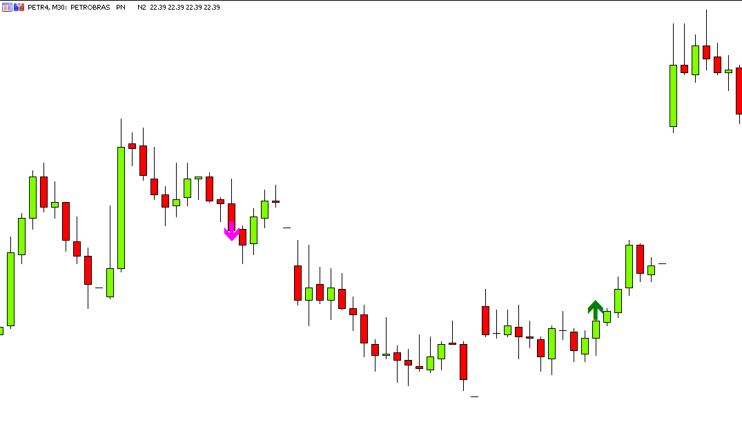 DR Caco Maia - indicator for MetaTrader 5