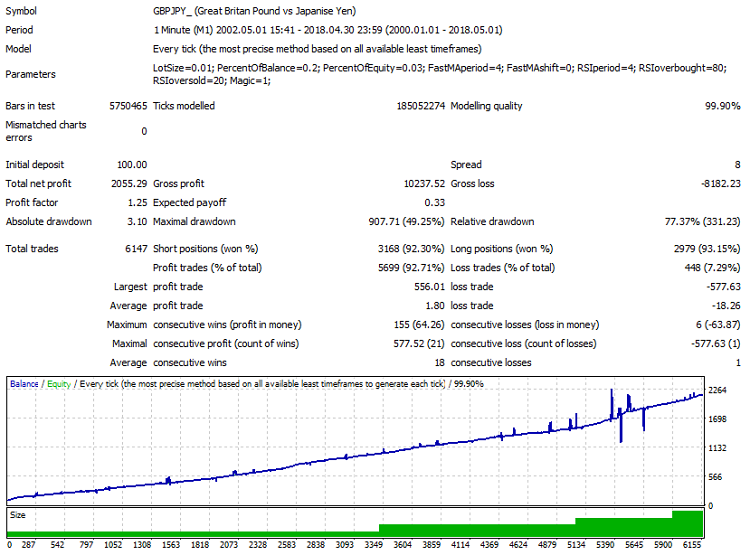 RSI MA EA - expert for MetaTrader 4