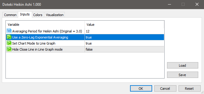 Dōteki Heikin Ashi (Dynamic Average Foot/Bar) - indicator for MetaTrader 5