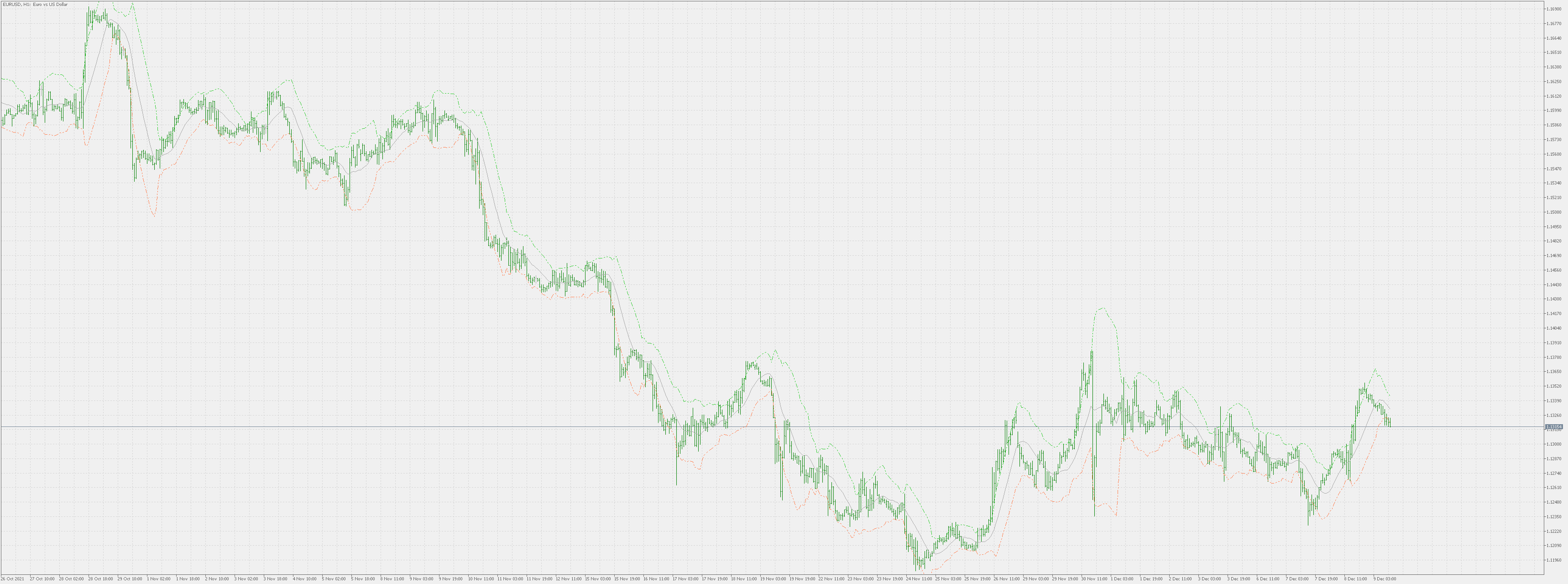 Momentum deviation bands - indicator for MetaTrader 5
