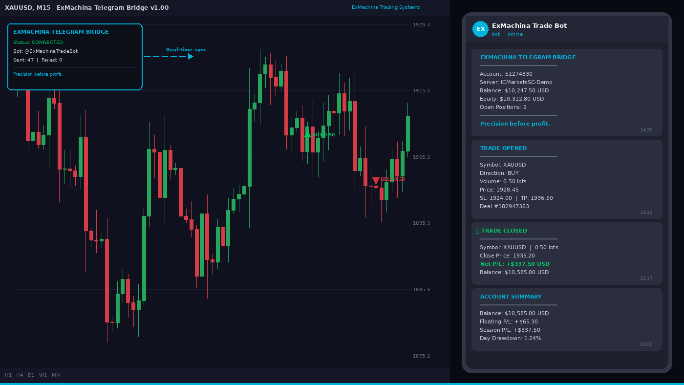 ExMachina Telegram Bridge - expert for MetaTrader 5