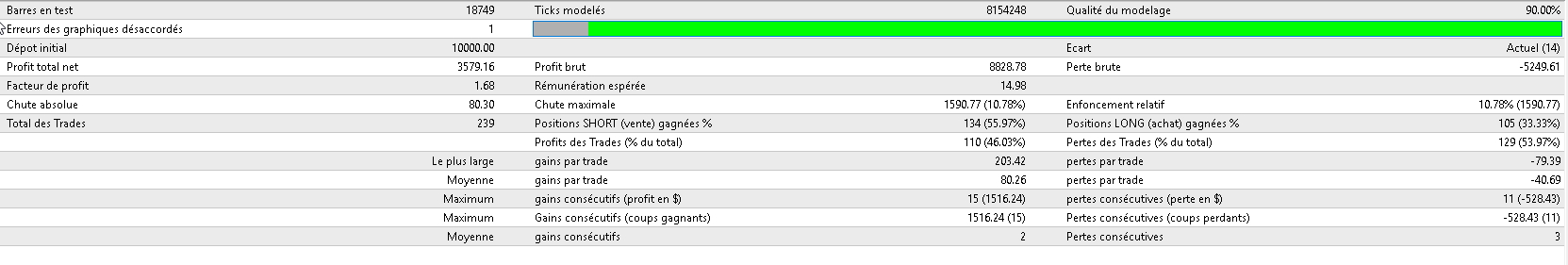 HistoScalperEA - expert for MetaTrader 4