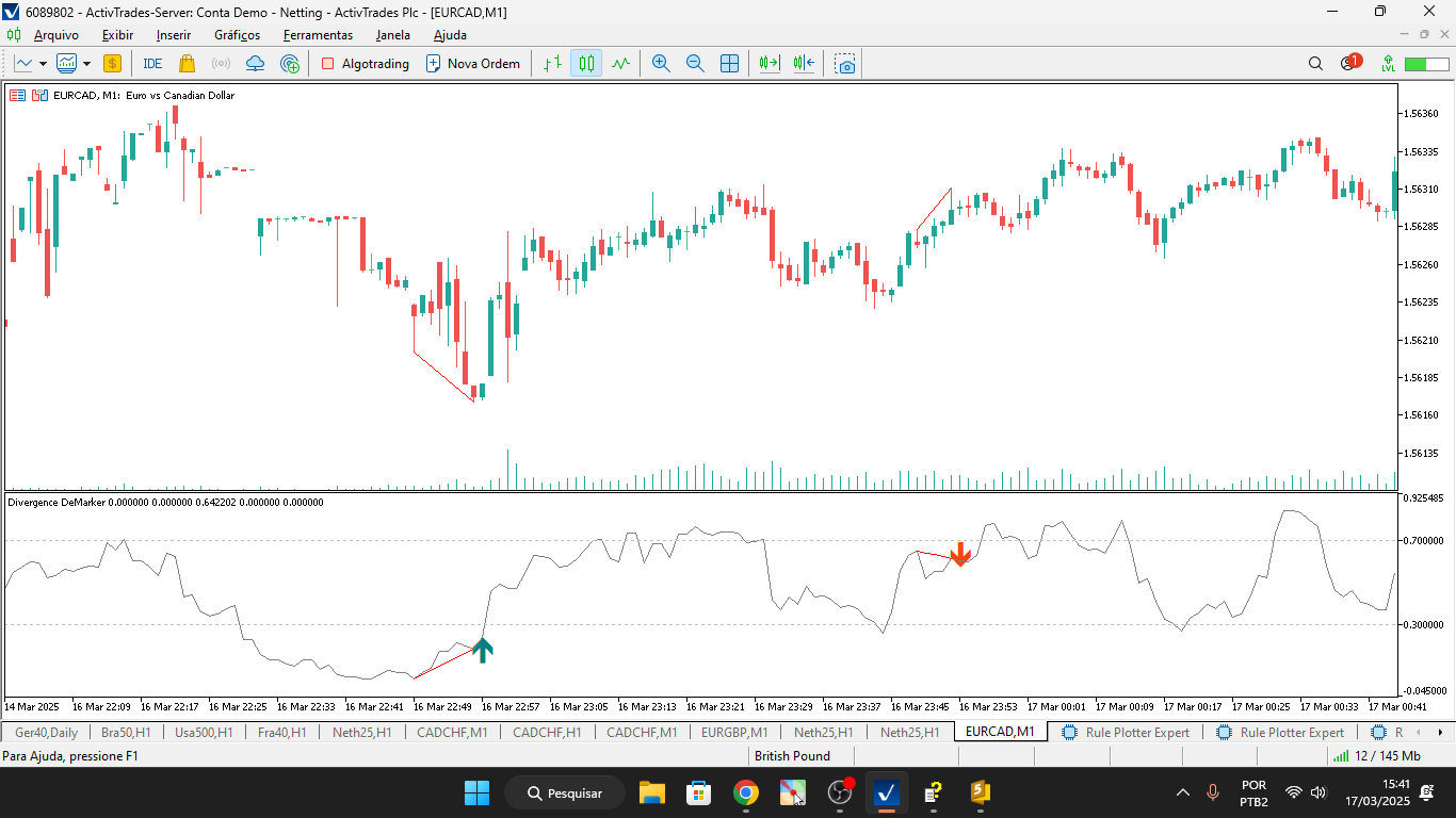 Divergence DeMarker - indicator for MetaTrader 5