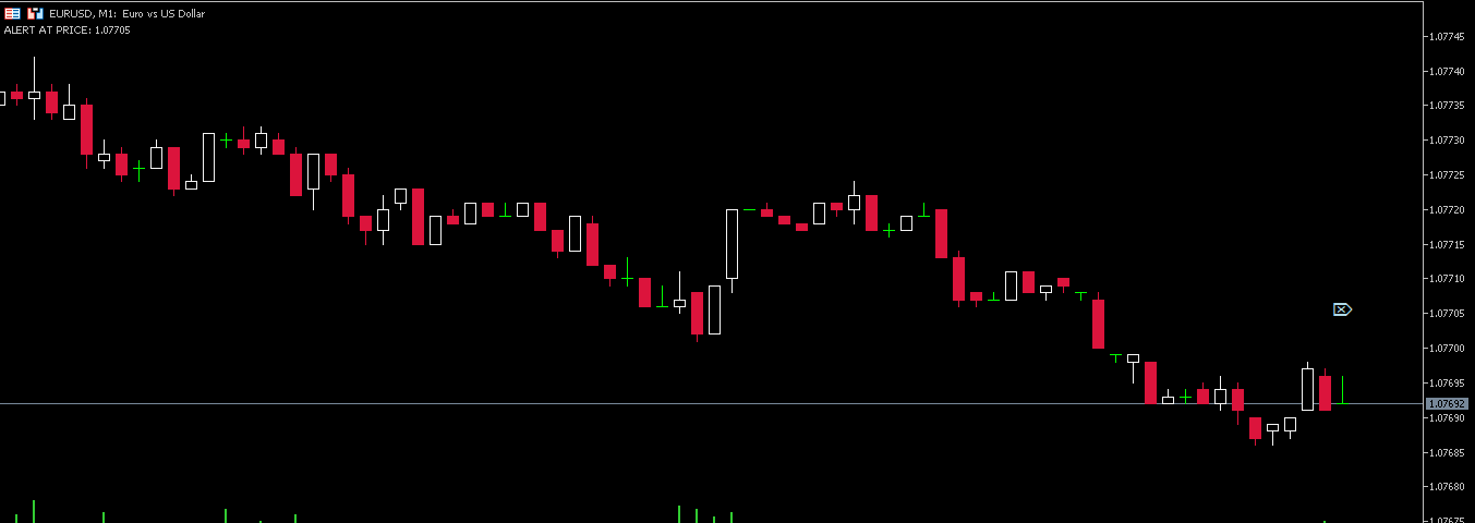 Click on the market chart to create a price alert - indicator for MetaTrader 5