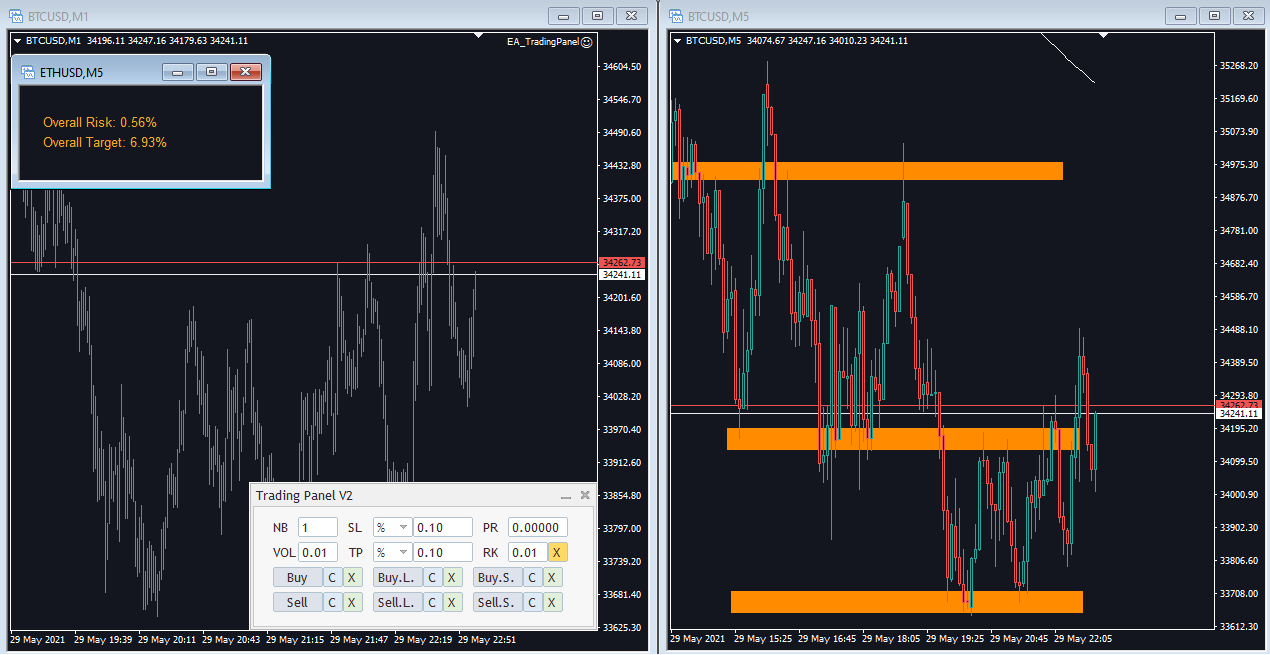 IND - The Overall Percent Risk - MT4 - indicator for MetaTrader 4