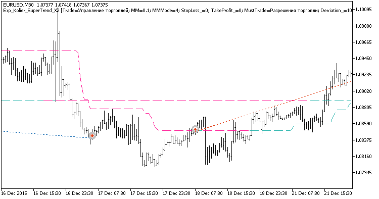 Exp_Kolier_SuperTrend_X2 - expert for MetaTrader 5