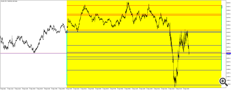Bar Prediction - script for MetaTrader 5
