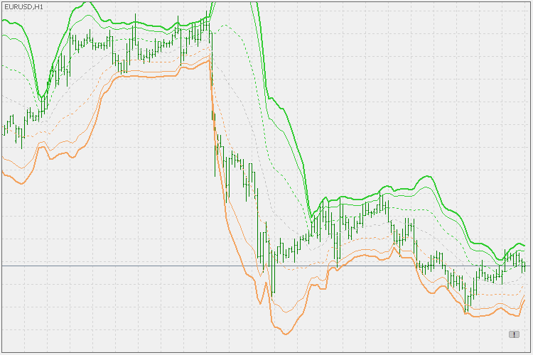 VWAP bands - indicator for MetaTrader 5