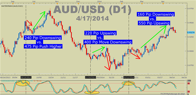 Universal Oscillator - indicator for MetaTrader 5