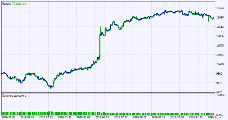 Exp_CandlesticksBW_Tm - expert for MetaTrader 5