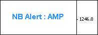 Alerts on New Bar - indicator for MetaTrader 4
