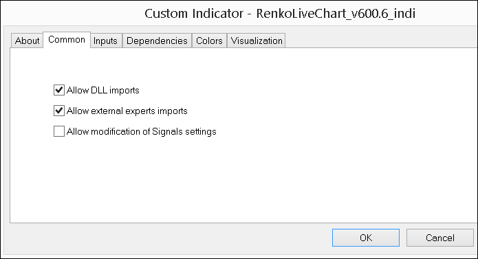 Renko Indicator - indicator for MetaTrader 4