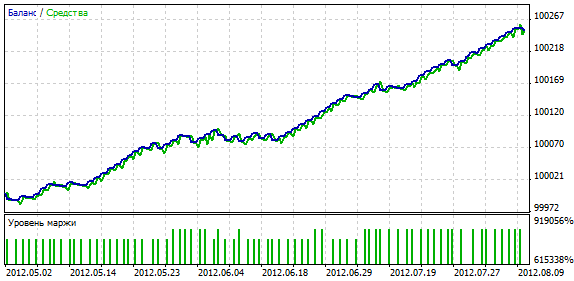 Combo_Right - expert for MetaTrader 5