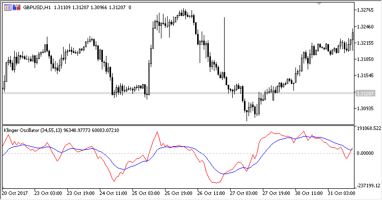 Klinger_Oscillator - indicator for MetaTrader 5