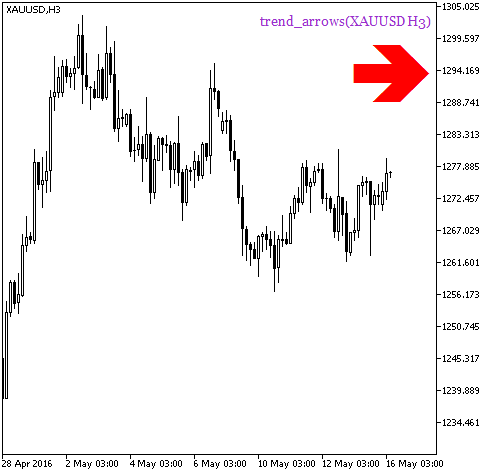 trend_arrows_HTF_Signal - indicator for MetaTrader 5