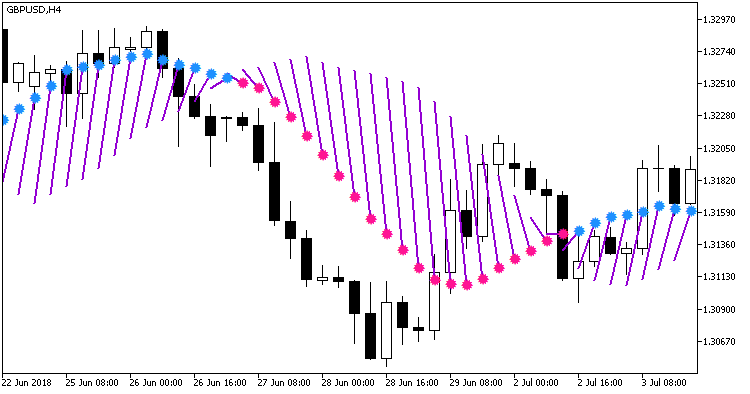 RJTX_Matches_Smoothed_main - indicator for MetaTrader 5
