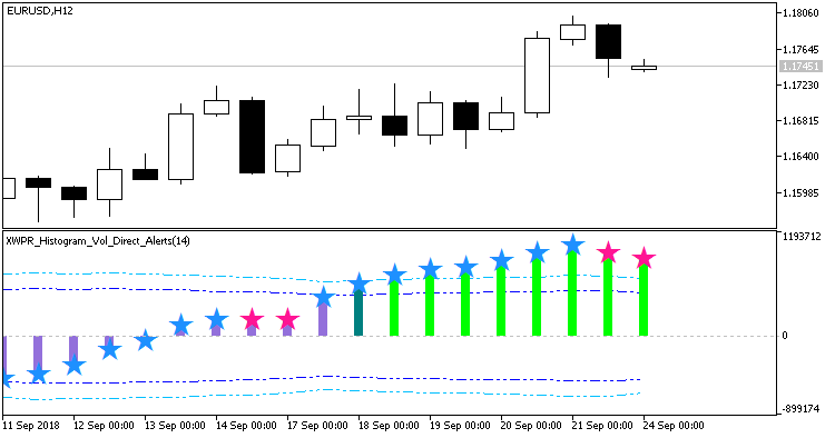 XWPR_Histogram_Vol_Direct_Alerts - indicator for MetaTrader 5