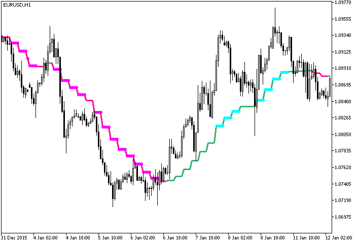 ColorZeroLAG_MA_StDev_HTF - indicator for MetaTrader 5