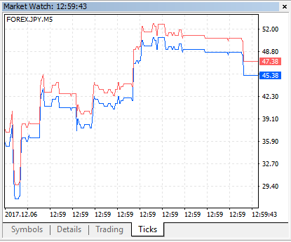 FOREX Currency Powers - expert for MetaTrader 5