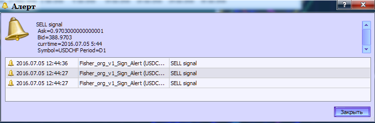 Fisher_org_v1_Sign_Alert - indicator for MetaTrader 5