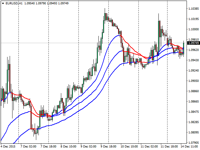 VR Moving Average - indicator for MetaTrader 4