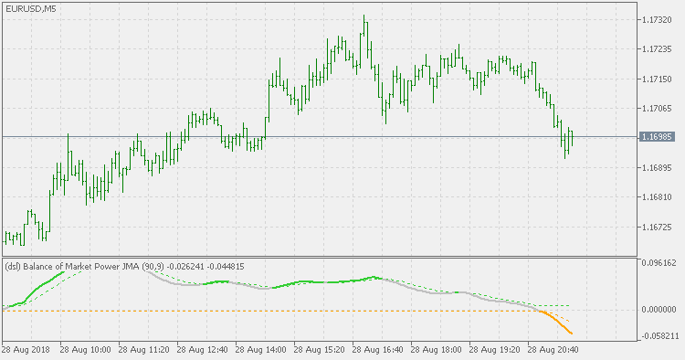 DSL Balance of market power JMA - indicator for MetaTrader 5