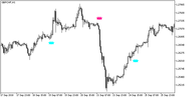 Heiken_Ashi_Smoothed_Trend_HTF - indicator for MetaTrader 5