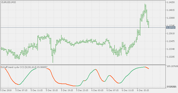 Schaff trend cycle CCI - indicator for MetaTrader 5
