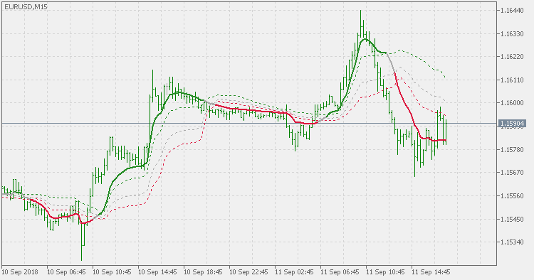 RSI adaptive EMA - floating levels - indicator for MetaTrader 5
