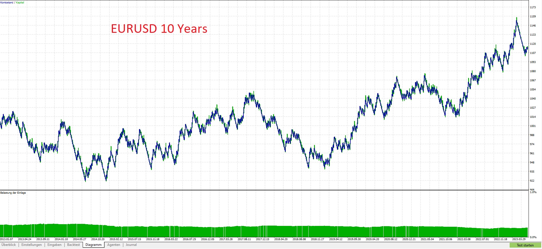 RectangleTest - expert for MetaTrader 5