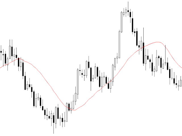 Ima() very simply. - indicator for MetaTrader 5