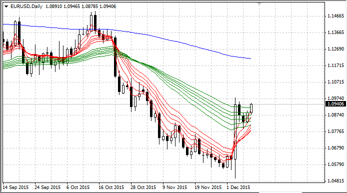 Guppy Multiple Moving Averages - indicator for MetaTrader 4